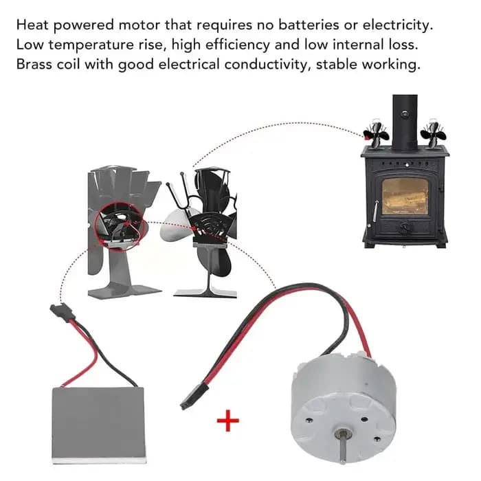 Ensemble de moteurs pour ventilateur de cheminée