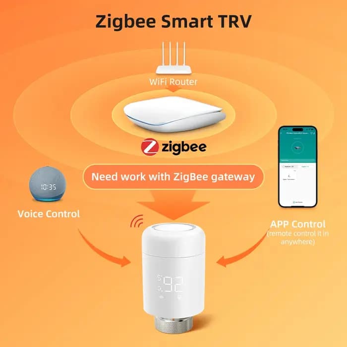 AVATTO Tuya 1-6 pièces Zigbee TRV vanne d'actionneur de radiateur
