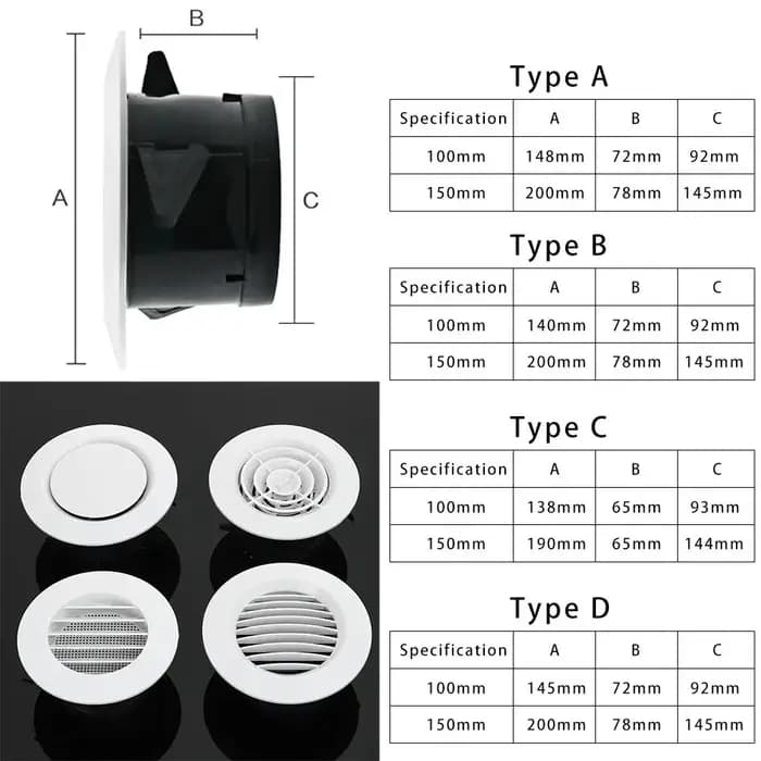 Couvercle de Ventilation de conduit rond de différentes formes