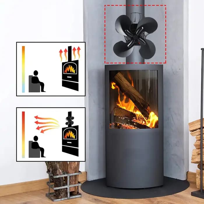 Ventilateur de poêle à 4 pales alimenté par la chaleur