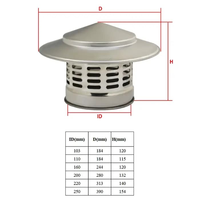 Bouchon de cheminée en acier inoxydable 75-200mm avec écran pour embout de tuyau de poêle extérieur