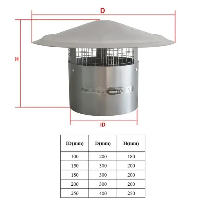 Capot de toit réglable pour cheminée avec écran de protection, capot de cheminée conique, couvercle